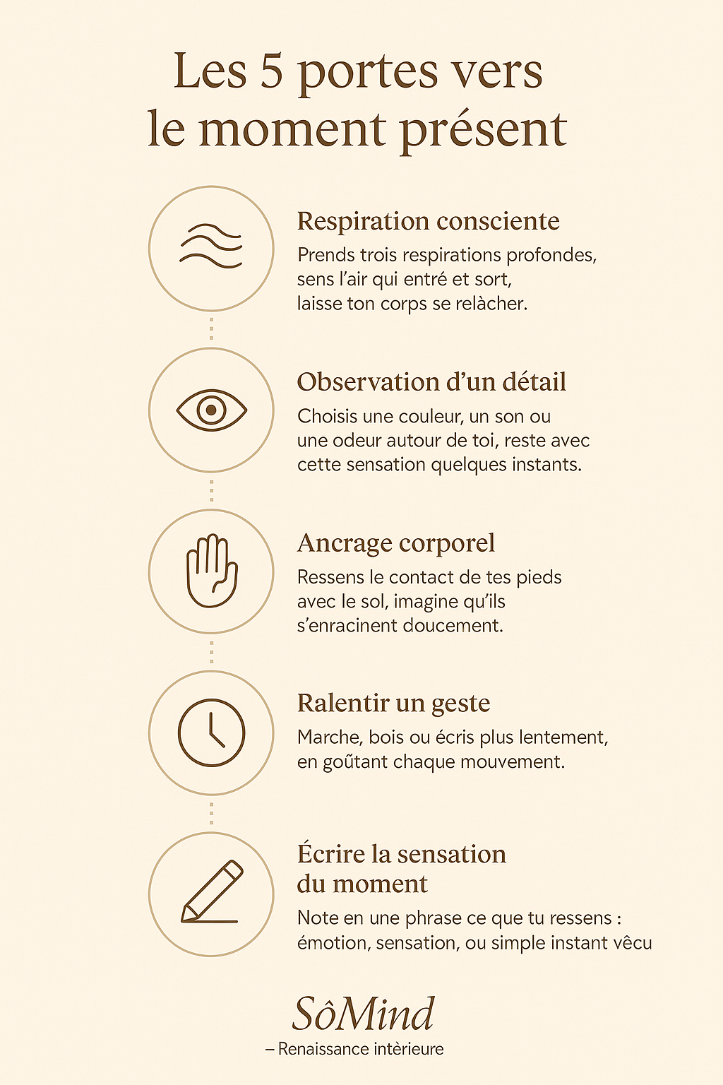 Les 5 portes pour vivre le moment présent au quotidien